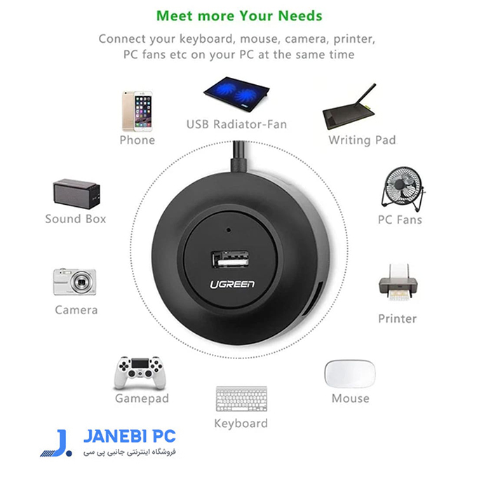 هاب 4 پورت USB2.0 یوگرین مدل CR106 20295