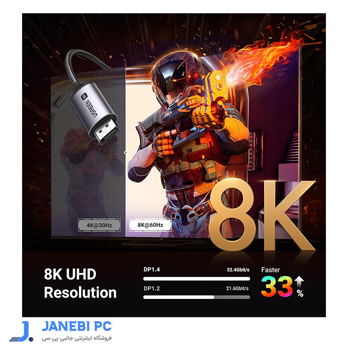 کابل USB-C به DisplayPort 8K@60Hz یوگرین مدل 25158CM556  طول 2 متر