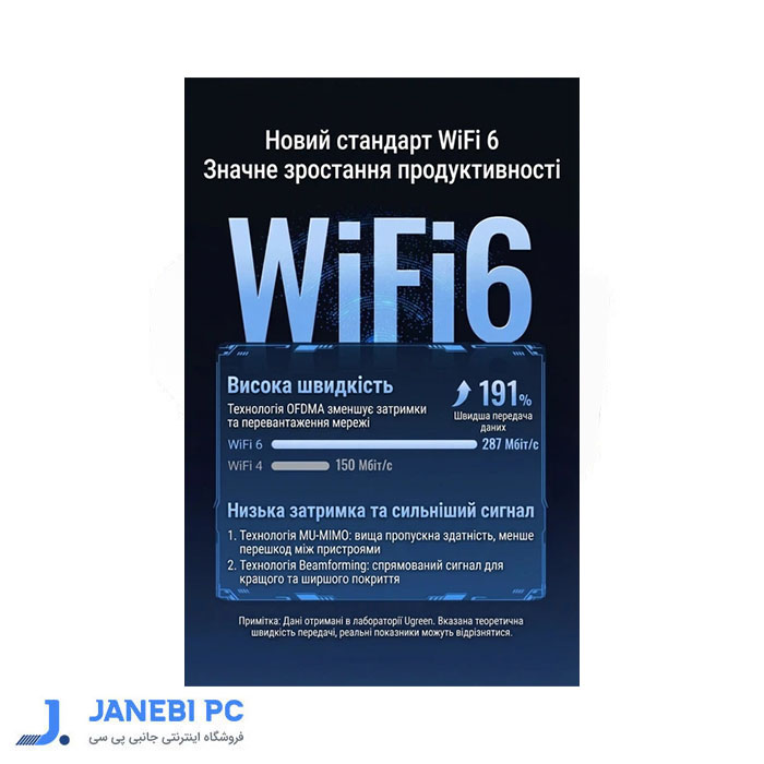 دانگل USB  وای فای 6 AX300 یوگرین مدل CM761 35263
