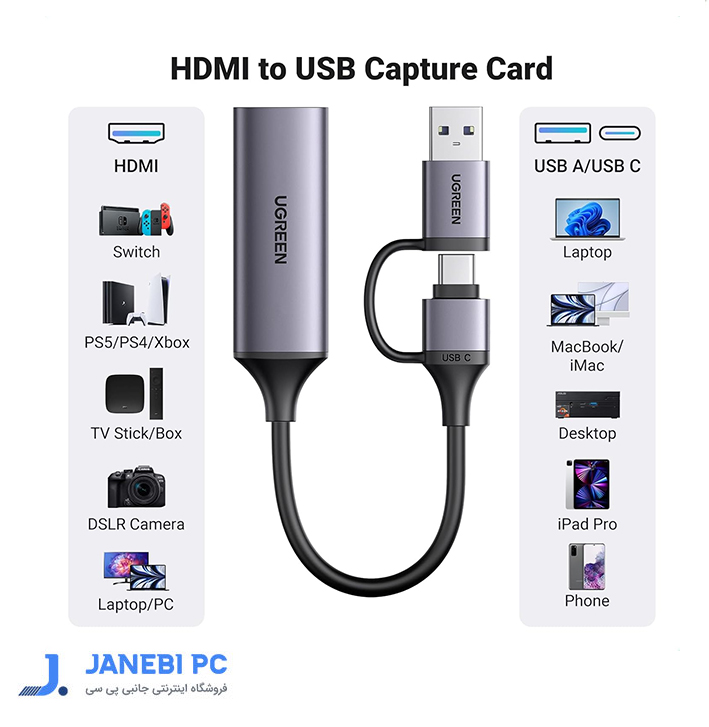 کپچر کارت 4K یوگرین مدل 40189 USB/USB-C 