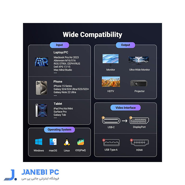 کابل USB-C به DisplayPort 16K@60Hz یوگرین مدل CM707 65983 طول 1.5 متر